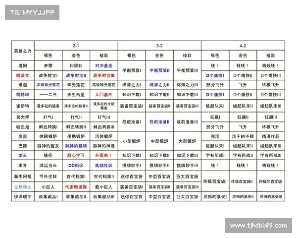 如何通过数据分析探究OBGG平台中英雄选择与战术策略的深度解析 如何通过数据分析探究OBGG平台中英雄选择与战术策略的深度解析