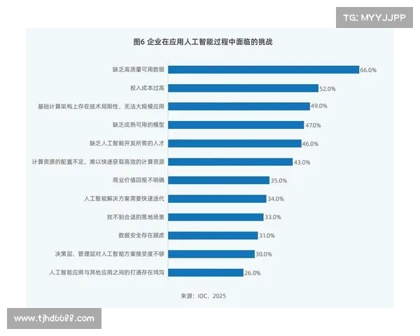 如何全面评估冈萨雷斯的表现与未来发展潜力