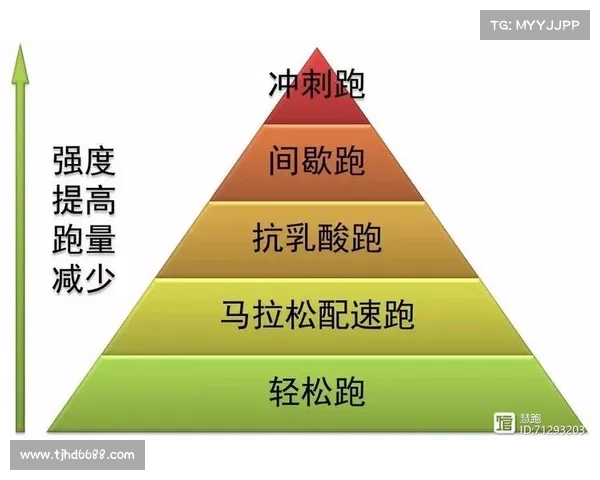 打破马拉松纪录的五大秘诀：从训练方法到心理调节的全面解析